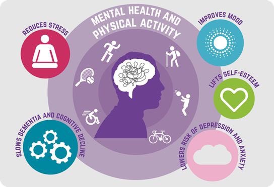 It’s #MentalHealthAwarenessWeek so what better activity to do than play golf?  <a href="/ScottishGolf/">Scottish Golf</a> #ThisGirlGolfs #getintogolf