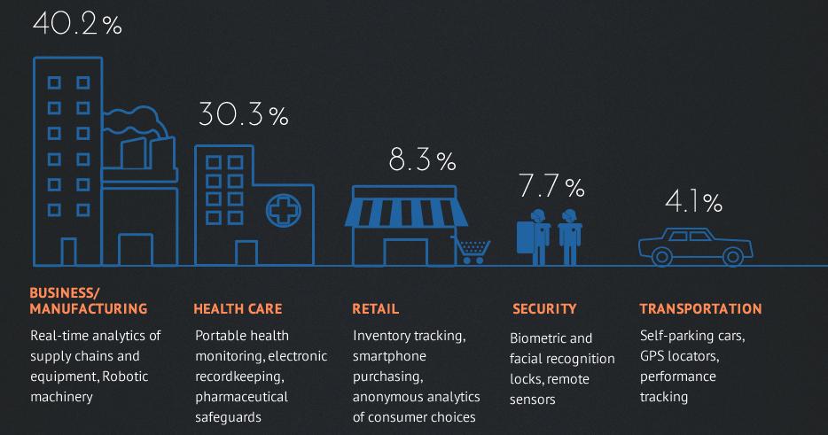 What is the Internet of Things? — A Definition - SDxCentral bit.ly/2KmENf8