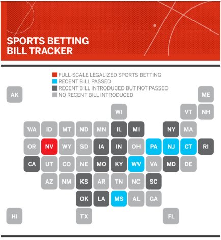 SharpFootball's tweet photo. Mentions asking about how long it will take. Well here's ESPN's sports betting bill tracker. 
-Bills already passed in 5 states
-Introduced in 14 others
-Many more will follow suit if they like making $.
Read more about your state here: https://t.co/EFRuGpLs9R https://t.co/gKUzB6XKFj
