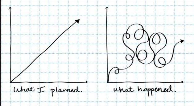 thelaceylondon's tweet photo. What it's REALLY like to write a book...

#amwriting #writerslife https://t.co/cXyv7KUx6Y