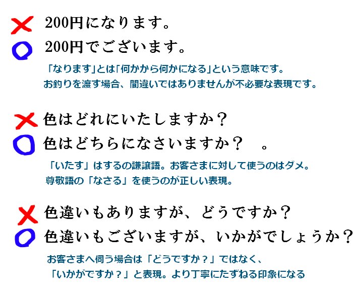 面接対策 在 Twitter 上 バイト敬語にご用心 敬語だと思って使ってるソレ バイト敬語かも 敬語じゃないよ 気を付けて T Co Amxkp8p221 Twitter