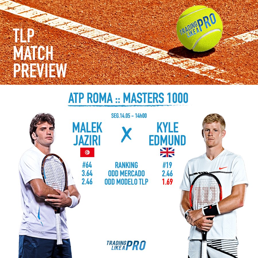 AuroraPiadina's tweet photo. #TLPMatchPreview Na primeira rodada do #ATP Masters 1000 de #Roma, o experiente tunisiano #MalekJaziri enfrenta o jovem britânica #KyleEdmund. Confira o a nossa dica 😀 https://t.co/3iaVLxKKVg #keepitgreen #tradingesportivo #picks #tennis #Masters1000 https://t.co/794Sicfcy0