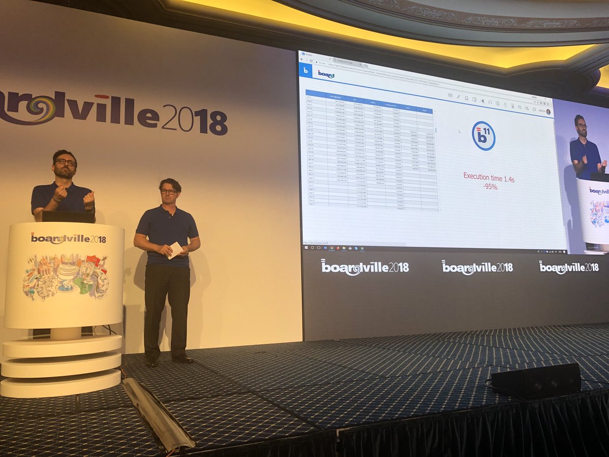 BoardSoftware's tweet photo. The new engine in BOARD 11 delivers a huge decrease in processing time - 95% faster in this example! #BOARDVille2018 https://t.co/ZWkmSOz4gO
