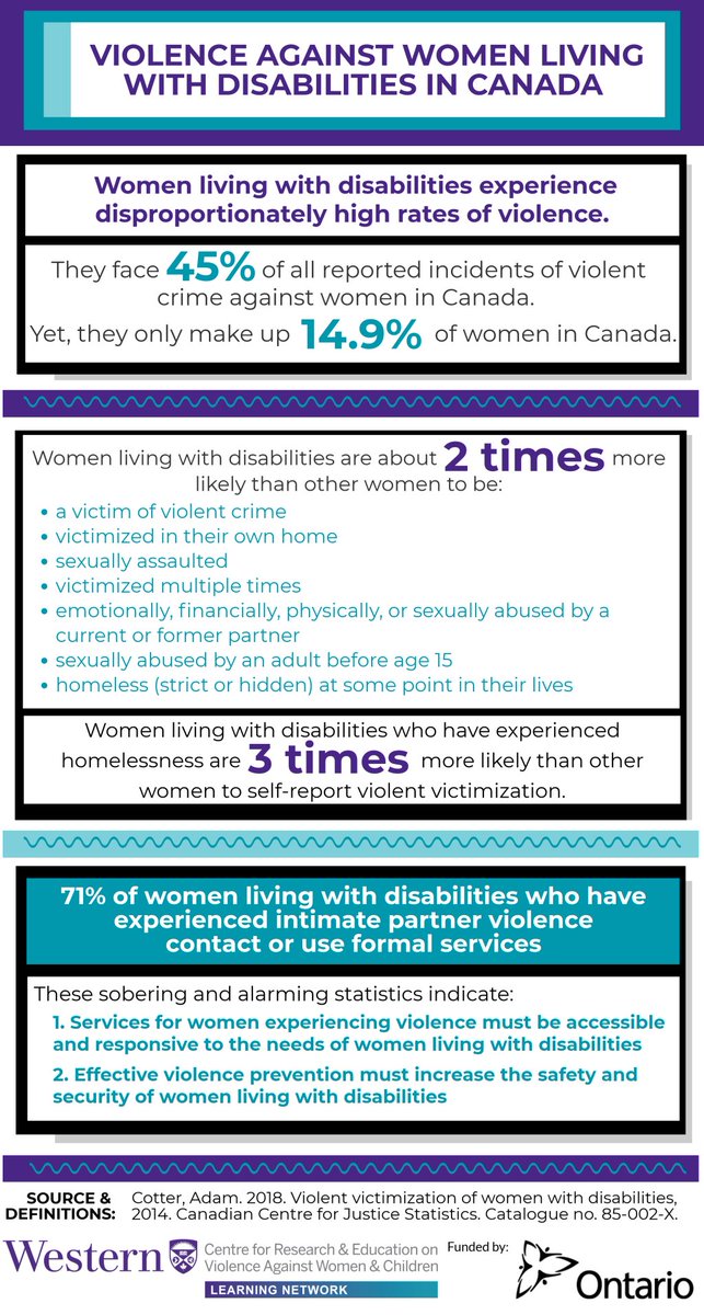 Violence Against Women Living with Disabilities in Canada Infographic thrivenorthumberland.wordpress.com/2018/05/14/vio…