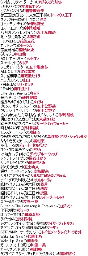 Twitter 上的 キャラ誕表 5月15日が誕生日のキャラクターは1名です お誕生日おめでとう キャラクター誕生日表 アニメ 漫画 ゲーム 小説キャラ系総合サイト T Co Iolk1vnsiz 誕生日 生誕祭 キャラクター T Co 2hvxciibg4 Twitter