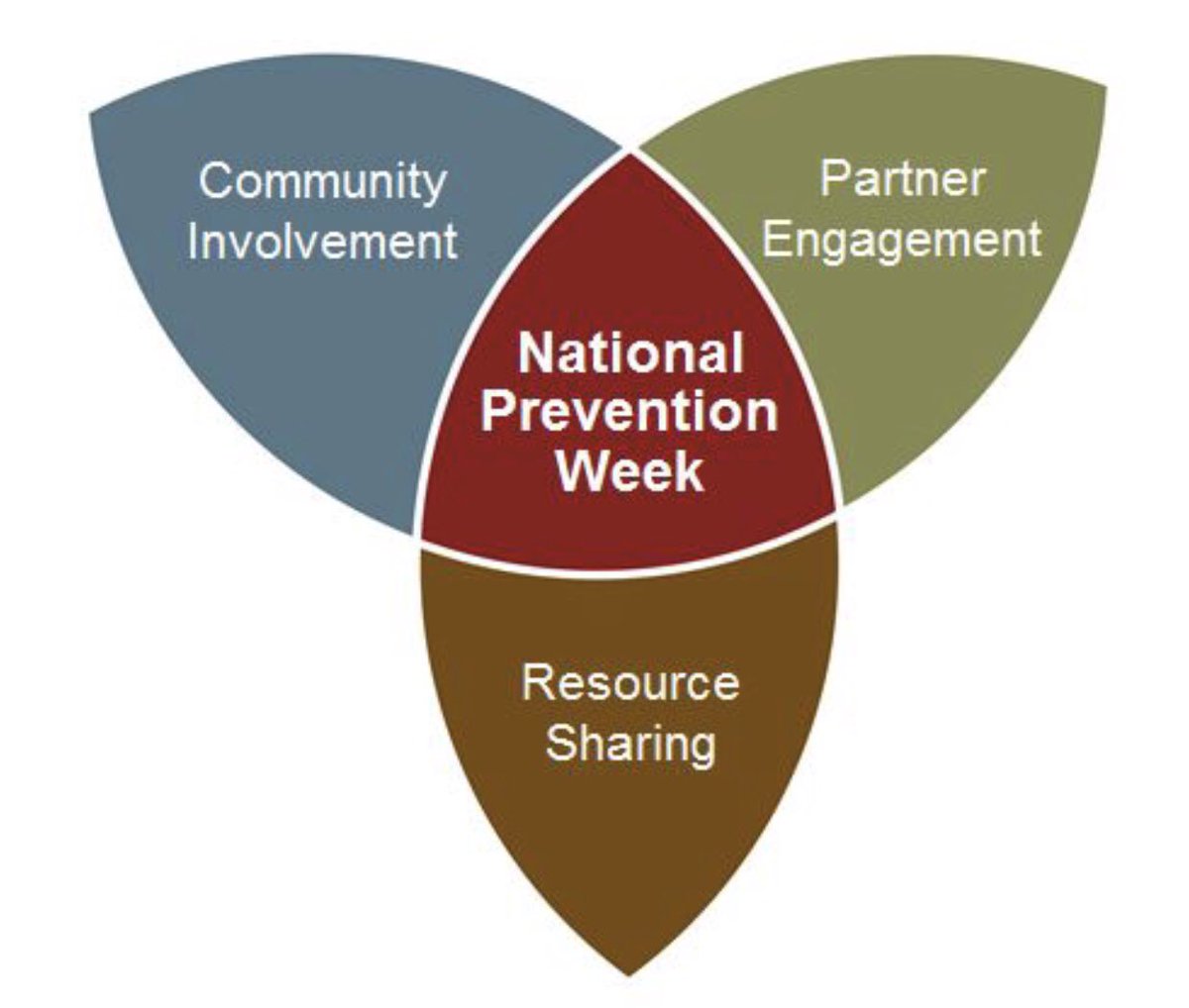 help_drug's tweet photo. This week is National Prevention Week! Learn more @ https://t.co/ESnfyTEWge https://t.co/9MLlqWnrvN