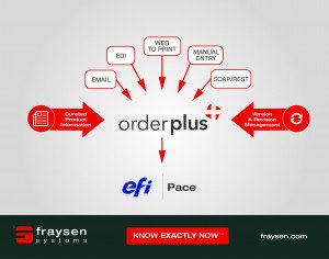 FraysenSystems1's tweet photo. All too often manual re-entry of #orders, quantity and other important details grind CSR and sales productivity to a snail’s pace costing you big. #IoT https://t.co/kBuhQtetHz https://t.co/3FFQ6qej3x