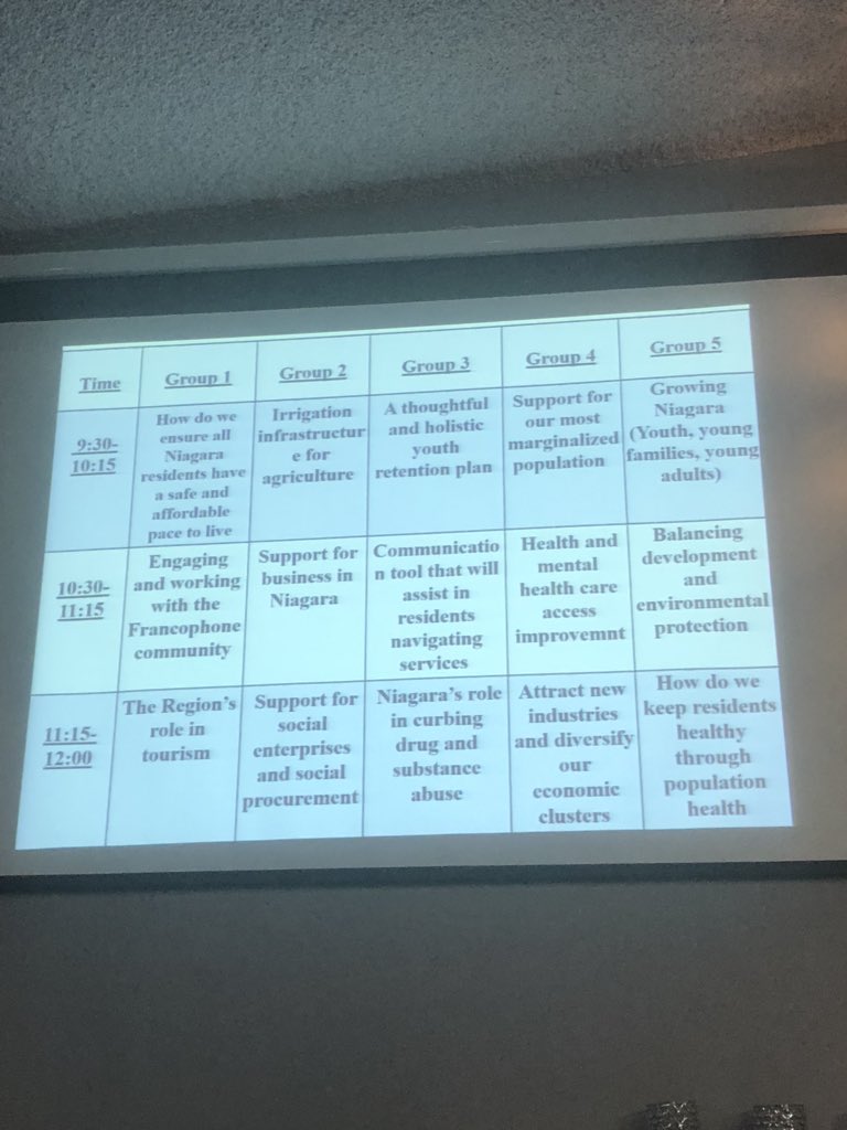 downtownbench's tweet photo. Attending the @NiagaraRegion #ShapeNiagara #strategicplanning so much discussion already on #smallbusiness #agriculture  and #tourism and what is or could be #NiagaraRegions role looking forward 2019-2022. Amazing round table discussions. https://t.co/NDzerAOHNY
