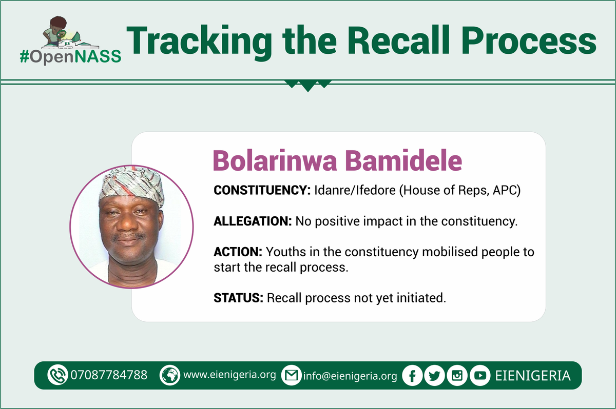 EiENigeria's tweet photo. Hon Bolarinwa Bamidele - Idanre/Ifedore Constituency

Youths in #Idanre &amp; #Ifedore federal constituency mobilized to initiate a recall, but the recall process has not been initiated.
#TrackingTheRecallProcess
#OpenNASS https://t.co/XOh35hAaHB