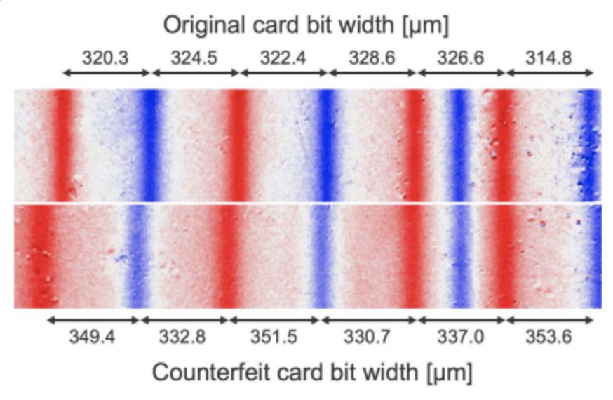 briankrebs's tweet photo. Card thieves typically use cheap, widely available hardware to encode stolen data onto any card’s magnetic stripe. New research suggests retailers/banks could reliably detect counterfeit cards using a simple tech that flags cards altered by such tools. https://t.co/n0HvSmkqRU https://t.co/j4q5wP7rNQ