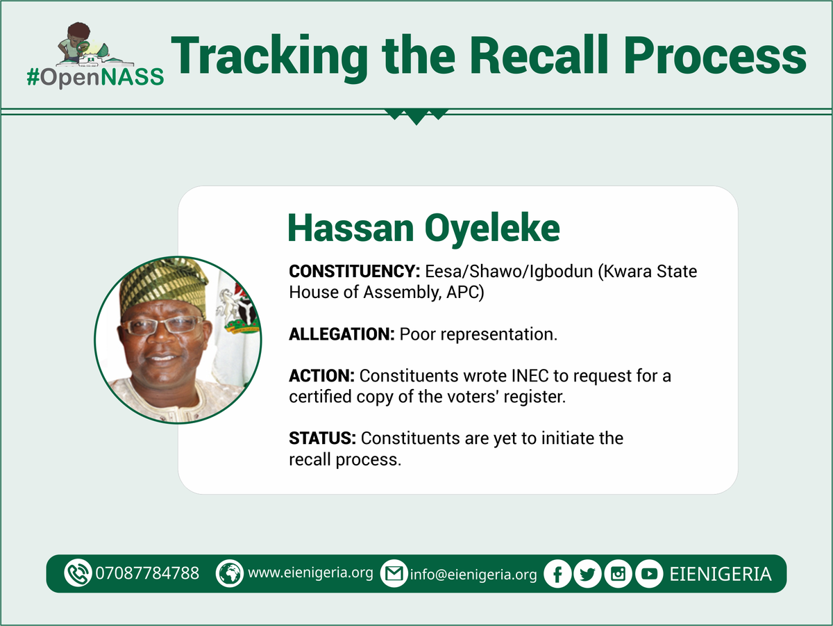 EiENigeria's tweet photo. Hassan Oyeleke - Easa/Shawo/Igbodun (#Kwara State House of Assembly)
Constituents wrote @inecnigeria for a certified copy of the voters' register but the process is yet to commence.
#TrackingTheRecallProcess
#OpenNASS https://t.co/pLISq7RpWZ