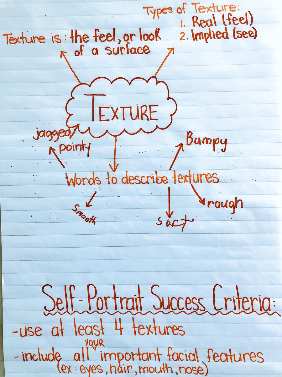 mmeabraham's tweet image. Students continued to explore texture today as they created textured self-portraits using various materials, including felt, pipe cleaners, fabric and gems! 🎨 #VisualArts #ElementsOfDesign #Texture #UGDSB