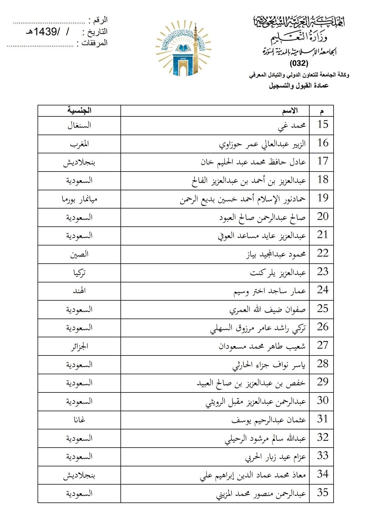 عـمادة القبول والتسجيل Na Twitteru قائمة الطلاب المقبولين في المعهد المتوسط بالجامعة الإسلامية يرجى مراجعة المعهد لاستكمال إجراءات القبول خلال أسبوع من تأريخه مع التأكيد على قراءة التنبيهات أعلى القائمة المصورة