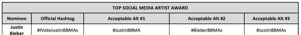 JDBVoteUpdateTR's tweet photo. Every RETWEET and Reply count a vote

ALL FOR BIEBER 
@justinbieber #IVoteJustinBBMAs https://t.co/mAZBnqSovo