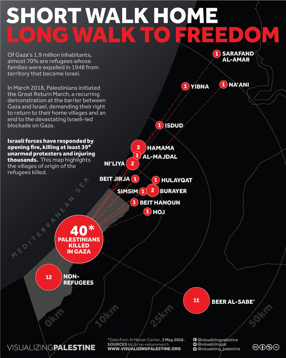 PalCanCongress's tweet photo. #GreatMarchofReturn #Nakba70: over 70% of Gaza’s inhabitants were expelled from their homes in 1948. Share your Nakba story, tell us where your ancestors were expelled from using: #MyRightofReturnTo
#PalCanCongress https://t.co/5RRwqSkL4s