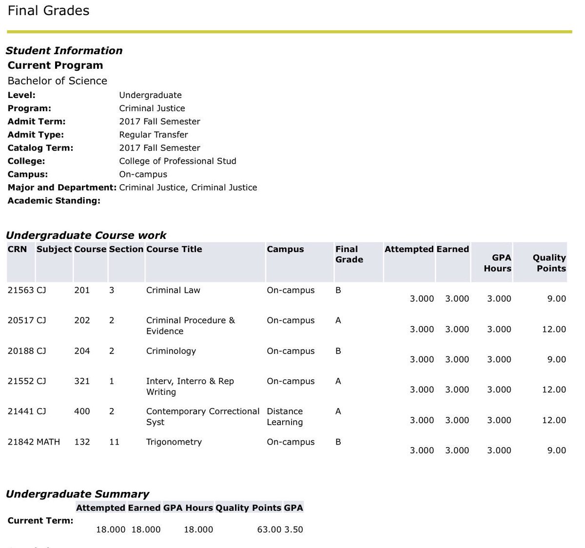 Worked harder than I Ever have this semester and it showed! Shooting for All A’s next time though 🤧