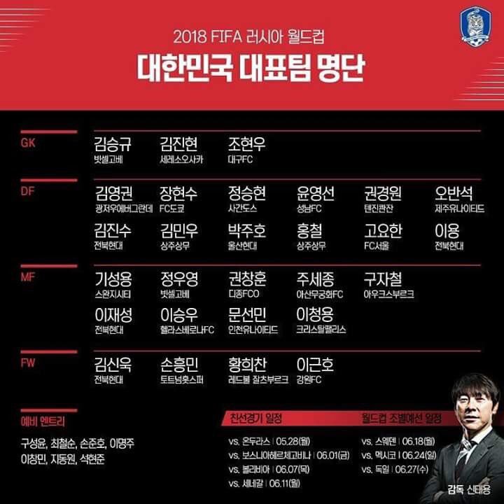 albertoowono's tweet image. La lista de convocados de Corea del Sur sin novedades.
  #Rusia2018