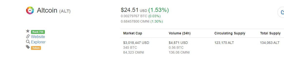 AltCoinMrktCap's tweet photo. Current Price of #Altoin is $24.51 USD. $BITCF https://t.co/JKX0VrHDPA