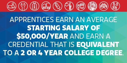 SkillsCoalition's tweet photo. A7: It’s important for policymakers to support strategies like #apprenticeship where workers can earn a paycheck while they build skills without incurring student loan debt. #MillennialMon  @Katie_SpikerNSC https://t.co/lEvaDcpfOm