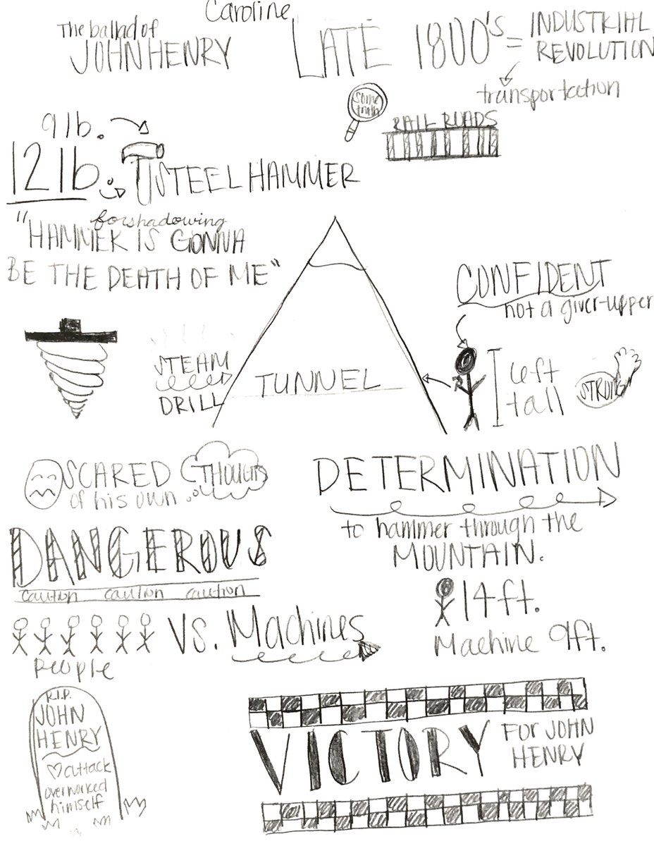 MrsPohlman's tweet photo. MHMS students do some awesome sketch-noting of their reading! @gcouros @sketchnotedu @mounthollyms #gcsk12 #sketchnotes https://t.co/vpZEgCSkB7