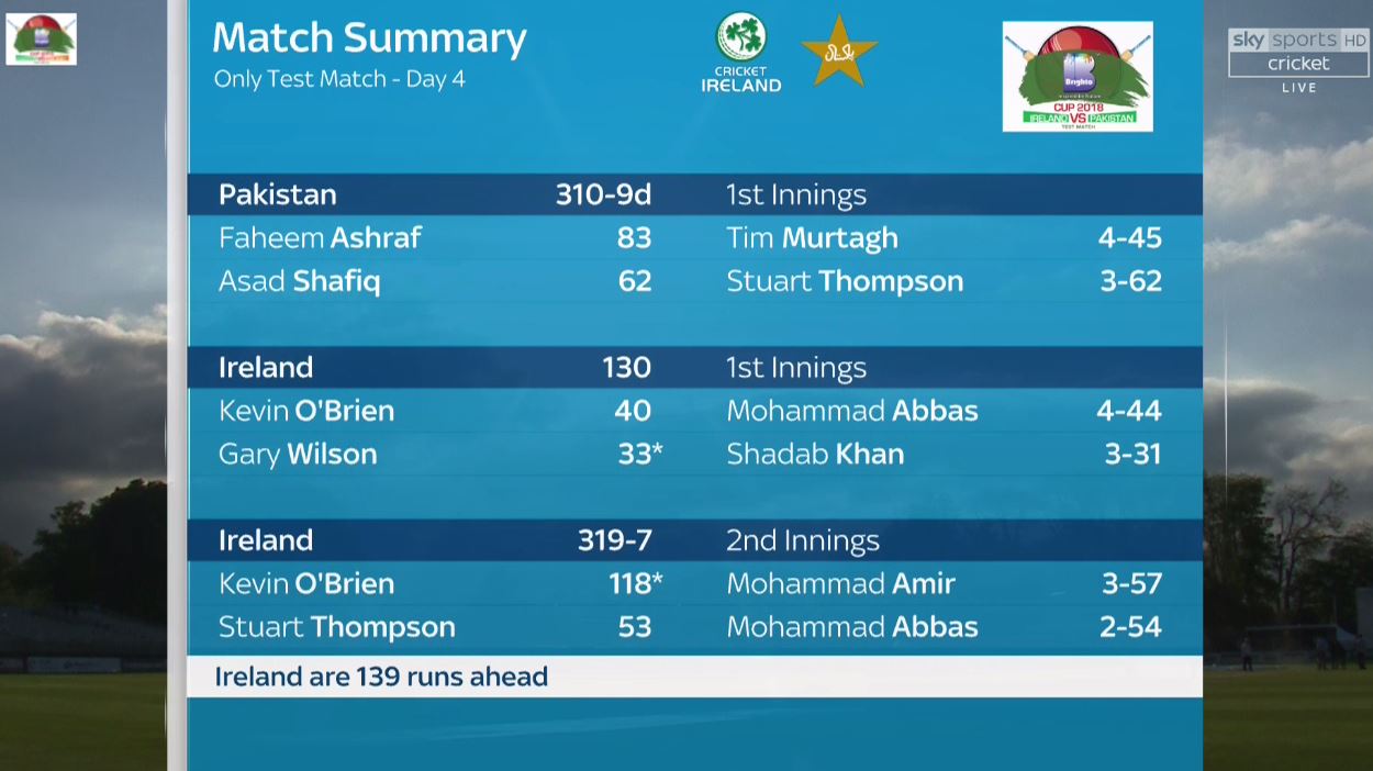 sky cricket coverage