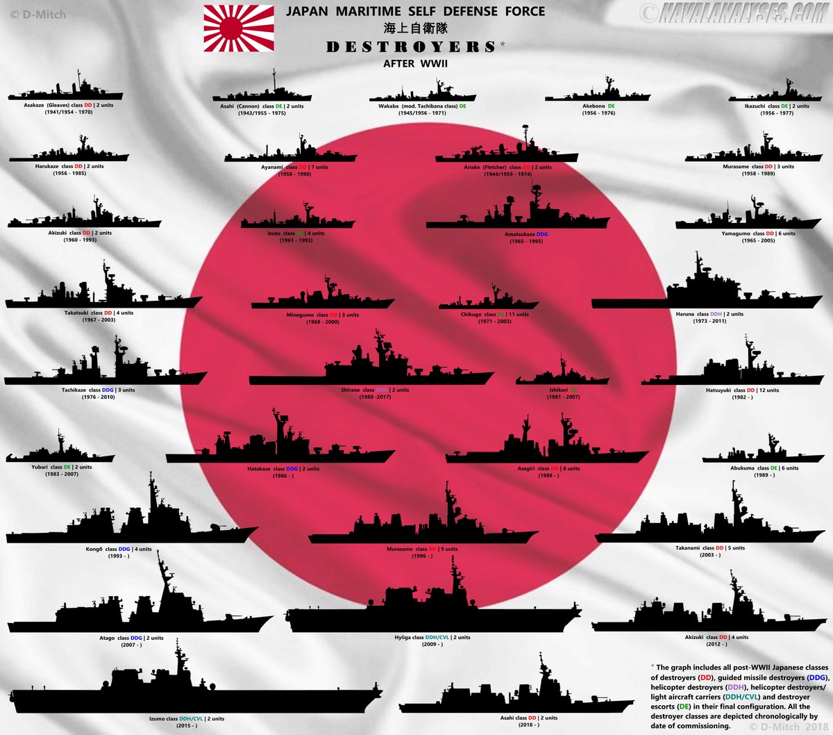 Submarine Chart