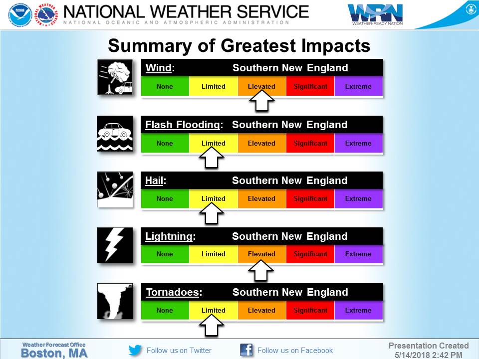 NWSBoston's tweet image. [Tuesday PM Severe Thunderstorm Threat] Briefing package attached on the potential for severe thunderstorms Tuesday afternoon and evening. Greatest concern is damaging straight line wind gusts especially across the interior between 2 and 9 pm Tuesday evening.