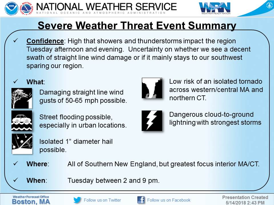 NWSBoston's tweet image. [Tuesday PM Severe Thunderstorm Threat] Briefing package attached on the potential for severe thunderstorms Tuesday afternoon and evening. Greatest concern is damaging straight line wind gusts especially across the interior between 2 and 9 pm Tuesday evening.