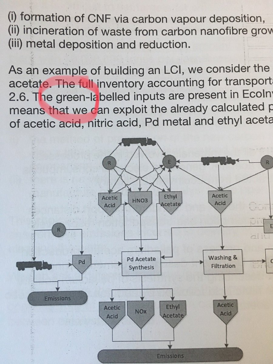 PSA to all lecturers: when the notes are in black and white THIS IS NOT HELPFUL