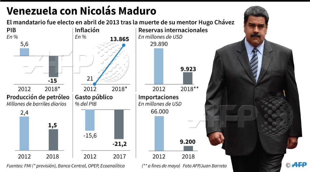 ¿Asedio o una política económica más desacertada que Higuaín jugando con Argentina?
