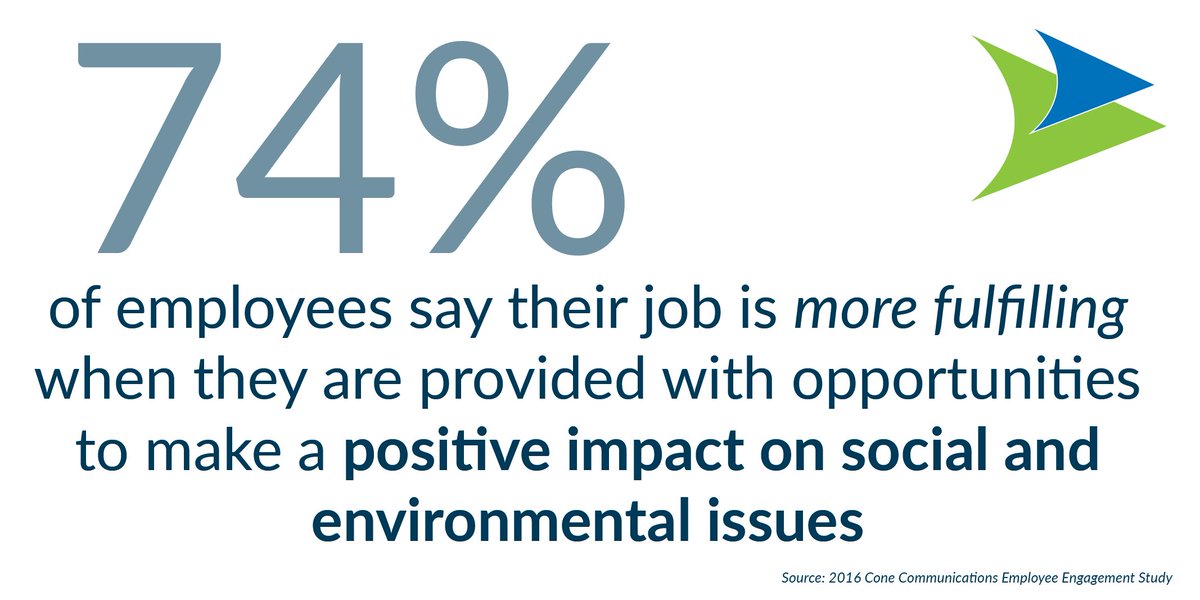 StratusLIVE's tweet image. #CSR is important to your employees and your community! Check out stratuslive.com to learn more about our products and how we help so many other #nonprofits create #socialgood
.
.
.
#nptech #dogood #MicrsoftISV #MondayMotivation #CRM #donormanagement