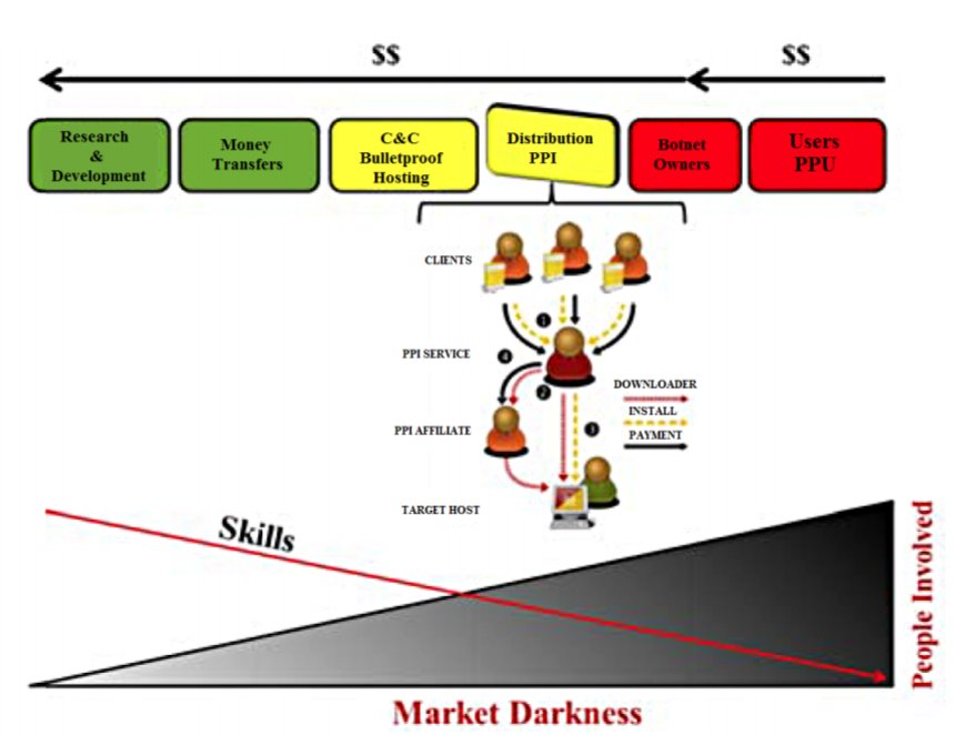 Best Darknet Market Australia