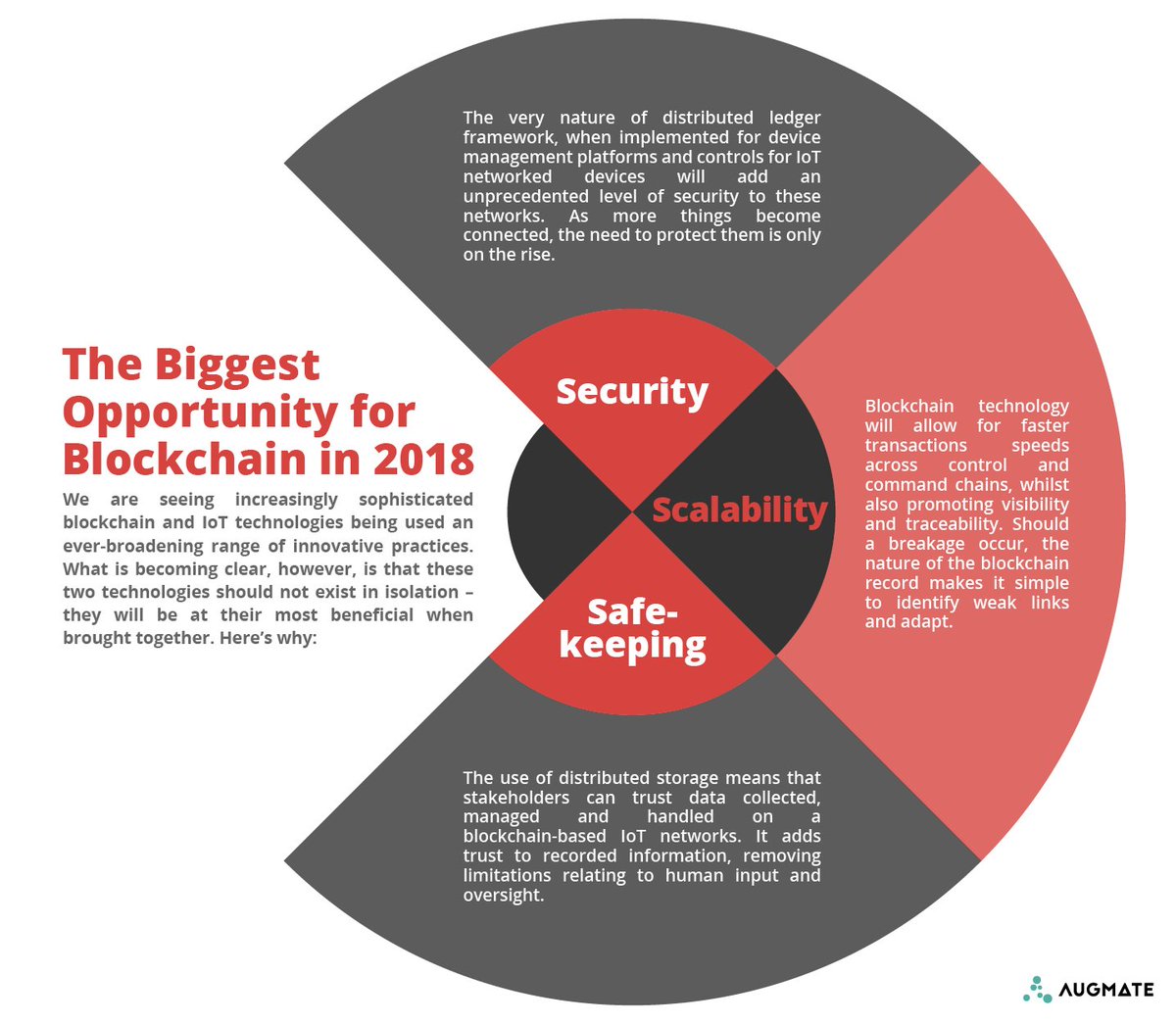 Blockchain technology will be at its most beneficial when used for #IoT. Do you agree?

#blockchaintechnology #Internet #infographic #news #insight #MondayMotivation #business