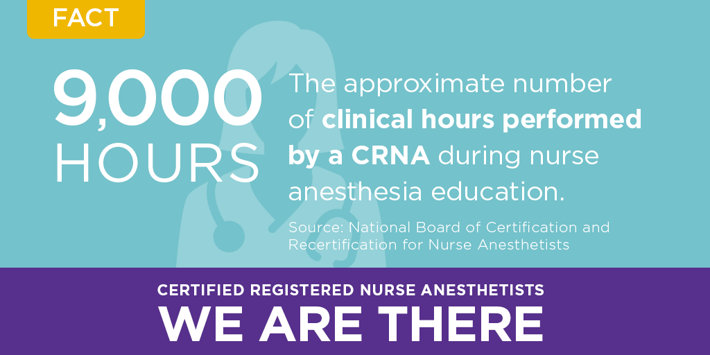 aanacrna's tweet photo. What anesthesiologists don’t want lawmakers to know: CRNAs perform nearly 9,000 clinical hours during their nurse anesthesia education. #AnesthesiaFacts https://t.co/TgAynt4x1F