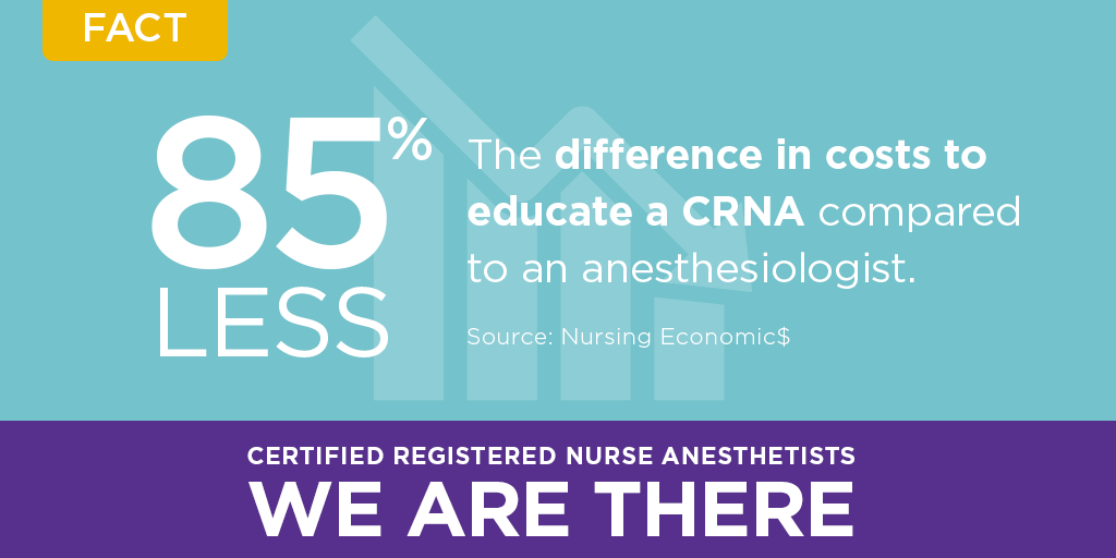 aanacrna's tweet photo. What anesthesiologists don’t want lawmakers to know: It costs 85% less to educate a CRNA compared to an anesthesiologist. https://t.co/M1SUh7Y2JJ #AnesthesiaFacts https://t.co/kBSreaIRUG