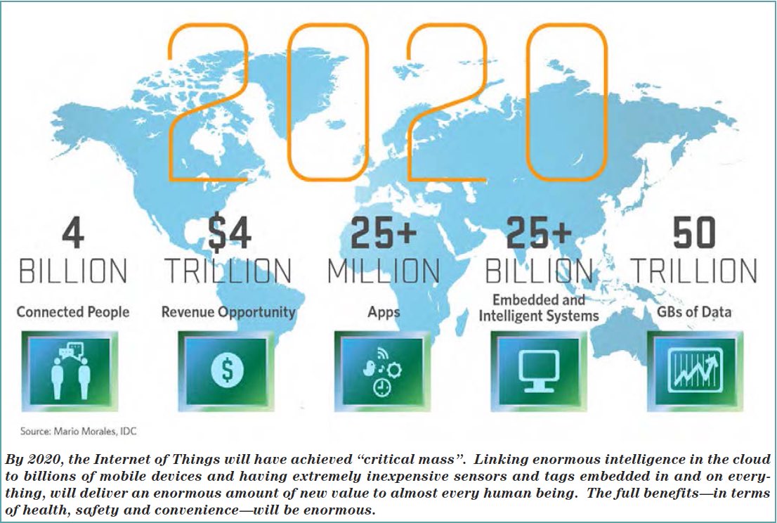 bosasam's tweet image. I keep asking myself:
What are all those ”clever“ people at consensus2018 discussing?
Which blockchain will be the first to reach 1 Million transactions per second? Ignoring the fact that even 10 million tx per second will not be enough in the IoT? #IOTA #infinitescalability