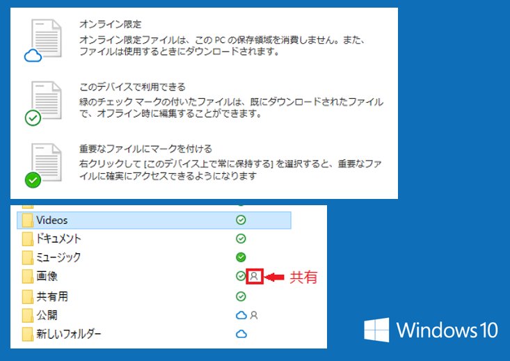 状態 onedrive