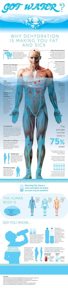 TonioTech's tweet image. Ro water is better to dri k from