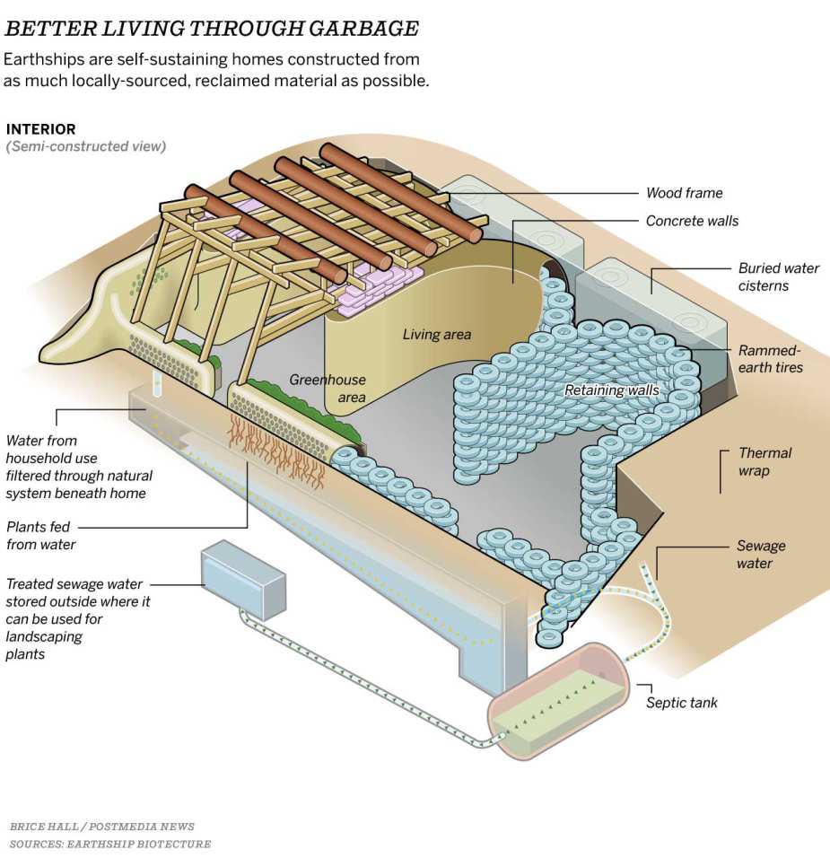 Earthship Biotecture Michael Reynolds On Twitter Earthships