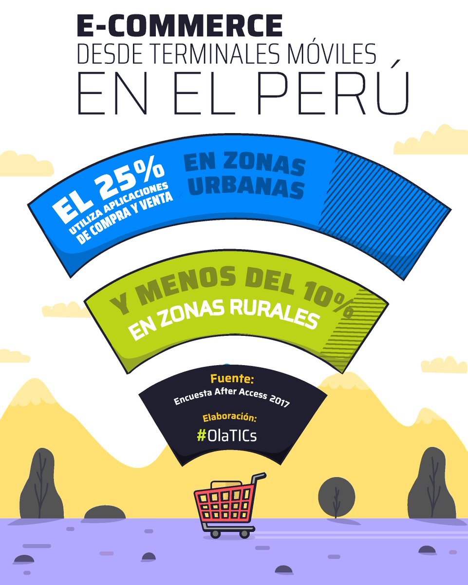 Entérate más de los resultados de nuestras investigaciones en goo.gl/xCJW3x
 
<a href="/DIRSI/">DIRSI</a> <a href="/IDRC_LAC/">IDRC en ALC</a> <a href="/RIAnetwork/">Research ICT Africa</a> <a href="/LIRNEasia/">LIRNEasia</a> <a href="/fundacionTef/">Fundación Telefónica</a> <a href="/redgealc/">RedGEALC.org</a> @EspacioOEI <a href="/Ministerio_TIC/">Ministerio TIC</a> @ModernizacionAR <a href="/goberguatemala/">GobernaciónGuatemala</a> @SENATICs <a href="/PeruPaisDigital/">Secretaría de Gobierno y Transformación Digital</a> <a href="/larepublica_pe/">La República</a> <a href="/elcomercio_peru/">El Comercio</a>