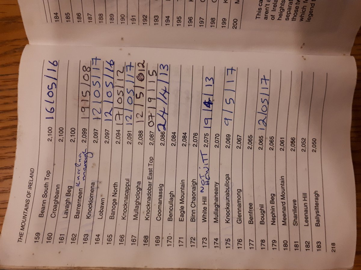 MartinDiamond69's tweet photo. Found this book in the Sperrins on 05/05/18 near Sawel & Meenard. Looks sentimental. Has walks noted since 2004. Please retweet to trace owner @MountainIrl @IrishHillwalker @HilltopTreks @WalkNI @IrelandWalking @walkhikeireland @IrelandWalking @IrishHillwalker https://t.co/vx0VKhXxhA