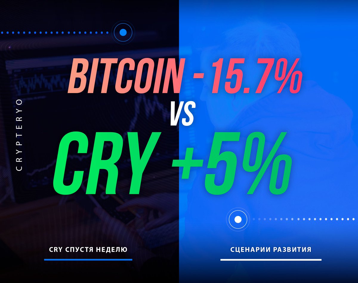 crypteryo's tweet photo. 💎 За это время выпущено токенов CRY - 337702.

💎 Капитализация платформы выросла до $353,523.05 ~ 21.824.883 руб.

💎 Зарегистрировано более 5000 партнеров.

https://t.co/6GBWZOX22r

#bitcoin #cryptocurrency #newcryptodad #dad #news https://t.co/aT6e50sncv