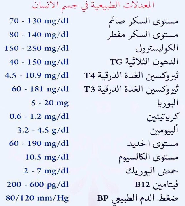 blooming_com's tweet photo. مهم جداً هذه هي المعادلات الطبيعية في جسم الانسان البالغ الطبيعي https://t.co/AFJKx6toMb