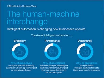 SPerdriset's tweet photo. La inteligencia aumentada se dirige no solo a gente de tecnologia pero es accesible y aplicable para cualquier rol de la empresa. #watson #human+machine #perusostenible @Peru_2021 @APMichaud @IBM_Peru https://t.co/xs0cXPLcCB