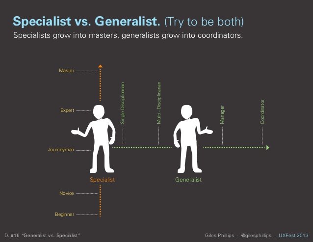 For today's candidates, a mixture of specialist and generalist skills provide the best job security.