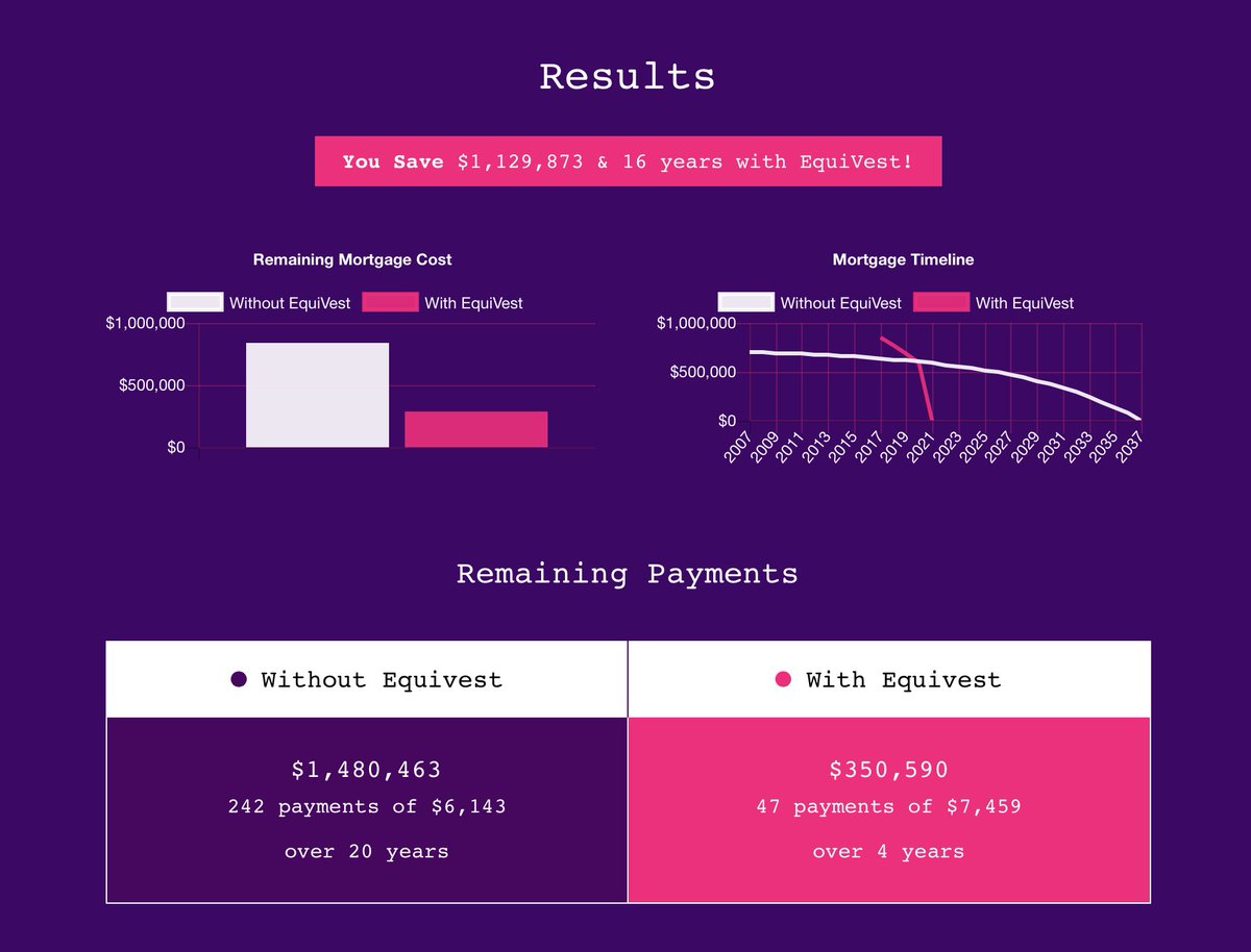 EquivestNow's tweet photo. These results are life-changing. What will yours be?

Visit https://t.co/LBpaynQZOa to get started with our free calculator. 

#Investing #RealEstate #Goals https://t.co/QV9Uh2RfGC