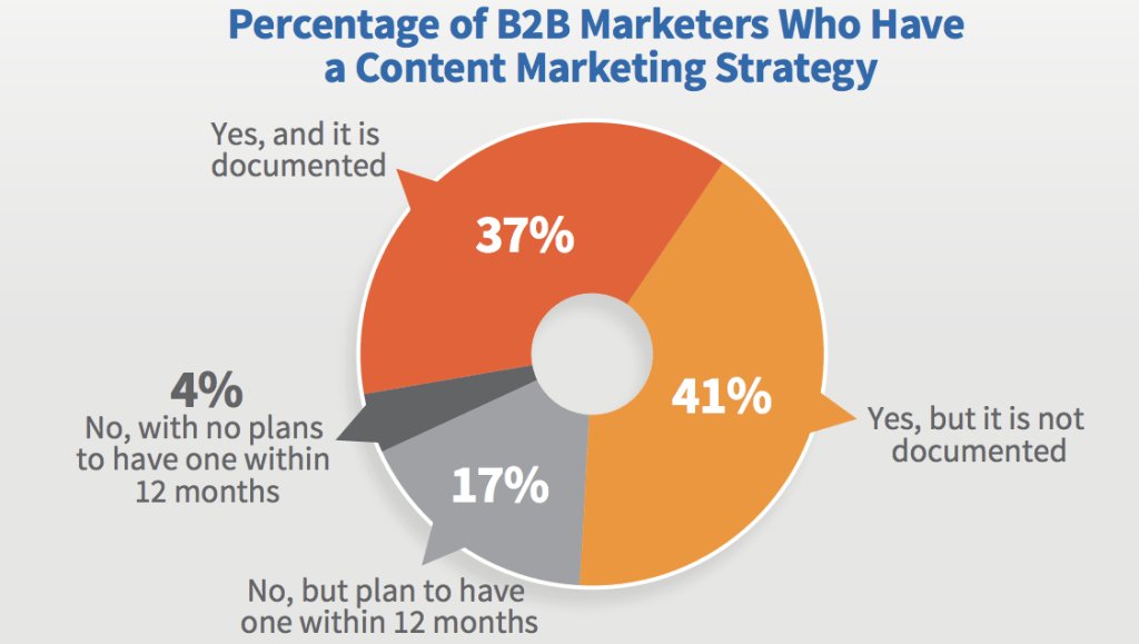 7 Reasons Why Nobody is Reading Your Content and How to Grab Their Attention global-marketing-direct.com/2018/05/14/7-r…