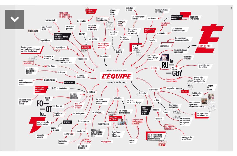 @lequipe : 'Le HANDBALL 🤾🏽‍♀️ et Les repas interminables 🍽 = Les disciplines où les français excellent....😂'! #tousunisparlesport