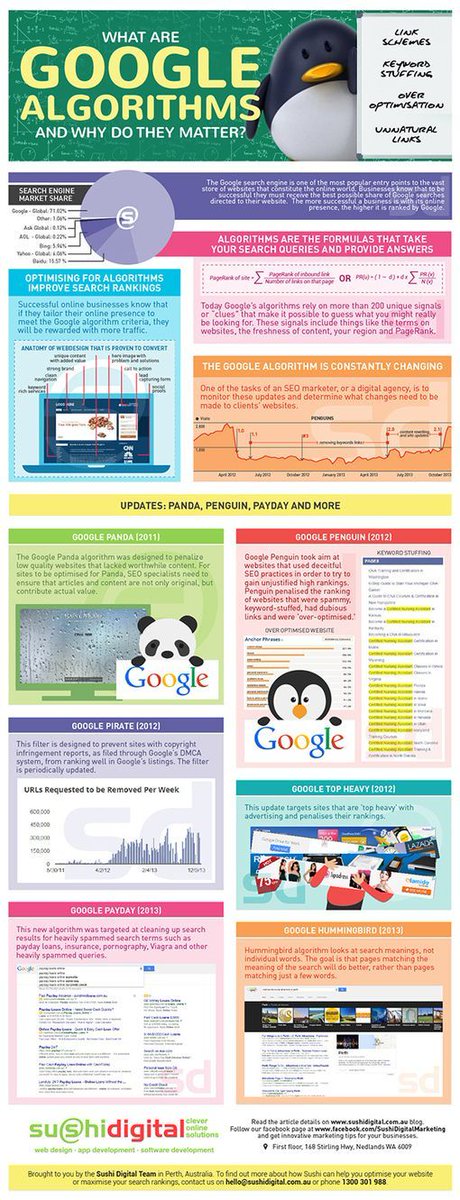 Anantasak's tweet image. SEO Basics: What are Google Algorithms and Why Do They Matter? #google #googlealgorithms dlvr.it/QStddV