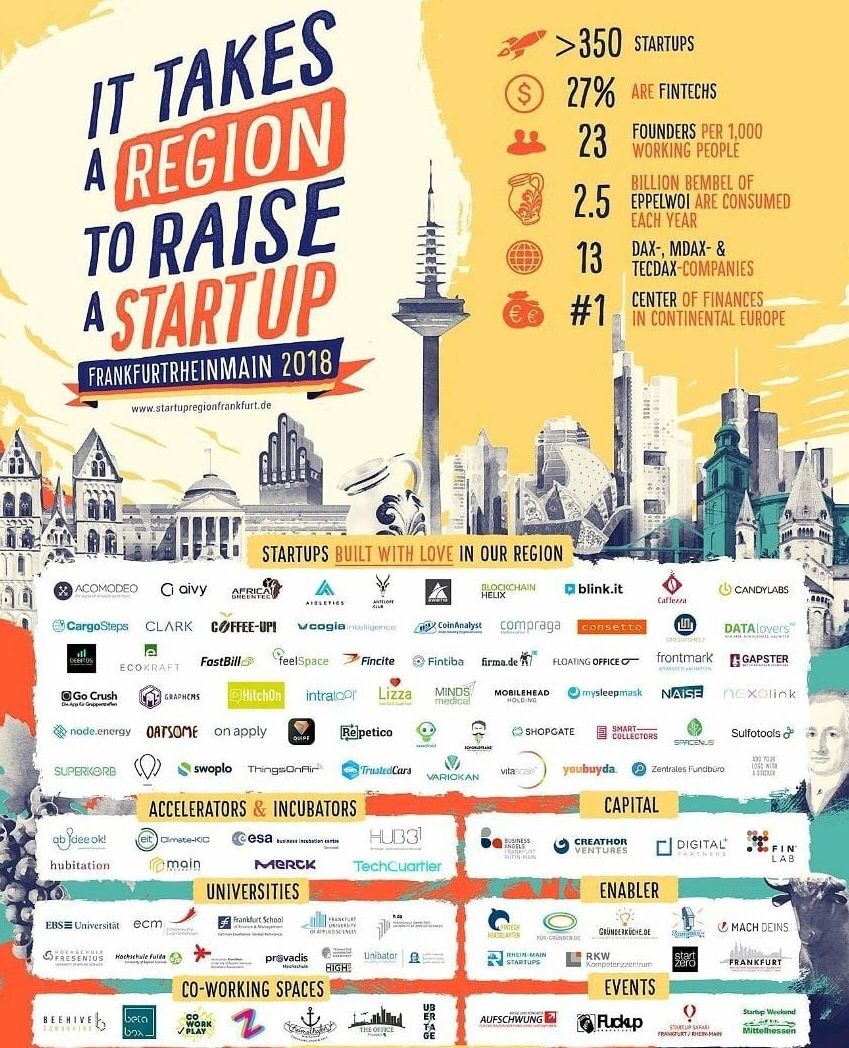 aivy_io's tweet photo. „It takes a region to raise a Startup.“ Proud to be a part of this great communiy! #aivy #feelyt #buildwithlove #Frankfurt #rheinmain #startups #AI #ecosystem https://t.co/UEWZW66g4C